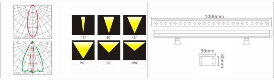 LED洗墻燈系列 XQD-002