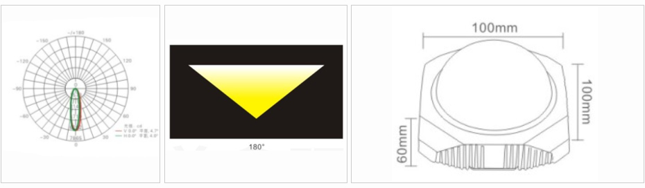 點光源系列 DGY-001